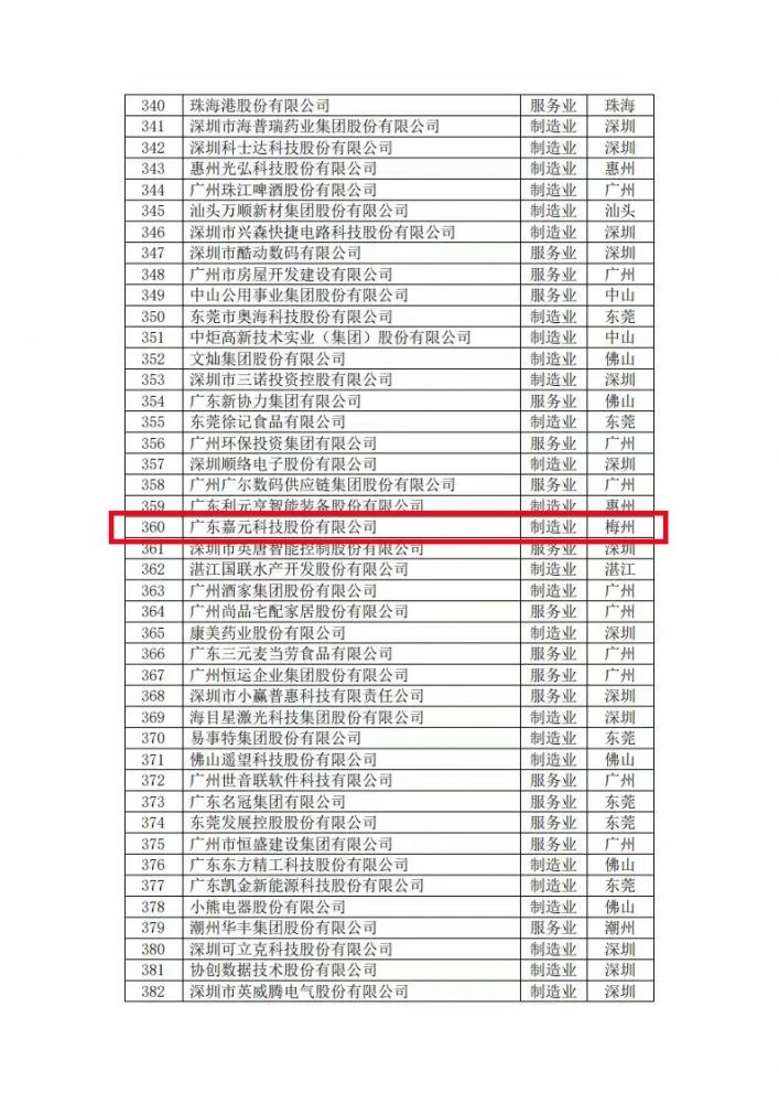 CG电子游戏(中国集团)官方网站